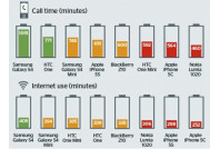 Phone & Tablet Batteries (244)